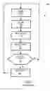 Fig. 03 - Method of executing software applications