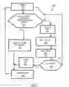 Fig. 04 - Method of executing software applications