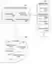 Fig. 01 - Identification of software execution data