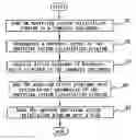 Fig. 01 - Operating program installation method appended with driver program and related structure