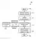 Fig. 01 - Method and system for automated installation of system specific drivers