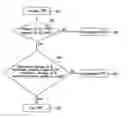 Fig. 01 - Apparatuses and methods for receiving software