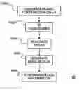Fig. 01 - Method, system and program product for detecting and managing unwanted synchronization