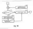 Fig. 06 - Method, system and computer program product for optimizing allocation of resources on partitions of a data processing system