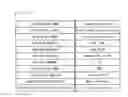 Fig. 03 - Electronic device for automatically continuing to provide service