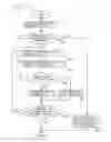 Fig. 10 - Electronic device for automatically continuing to provide service