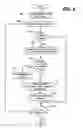 Fig. 06 - Automated application configuration using device-provided data