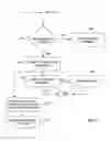 Fig. 32 - AUTOMATED BUSINESS SYSTEM AND METHOD OF VENDING AND RETURNING A CONSUMER PRODUCT