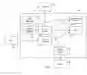Fig. 04 - System and method for routing media