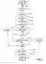 Fig. 02 - Automated signal selection