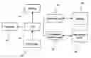 Fig. 01 - Internet video player