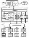 Fig. 01 - Hierarchical communications network with upstream signal controllable from head end