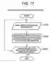 Fig. 15 - Control device and control method for information system