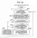 Fig. 19 - Control device and control method for information system