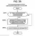 Fig. 22 - Control device and control method for information system