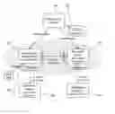 Fig. 01 - Multilayer policy language structure