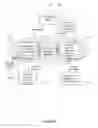 Fig. 04 - Multilayer policy language structure