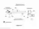 Fig. 22 - Multilayer policy language structure