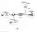 Fig. 02 - Method, System and Apparatus for Implementing Data Service Security in Mobile Communication System