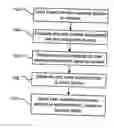 Fig. 01 - Technique for authenticating network users