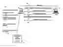 Fig. 01 - User authentication for computer systems