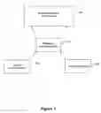 Fig. 04 - Methods and systems for providing a secure electronic mailbox