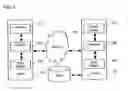 Fig. 03 - Simple, secure login with multiple authentication providers