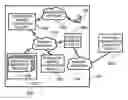 Fig. 01 - Multi-mode credential authorization