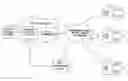 Fig. 01 - Remote administration of smart cards for secure access systems