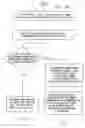 Fig. 04 - Remote administration of smart cards for secure access systems