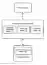 Fig. 01 - User session management for web applications