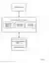Fig. 03 - User session management for web applications