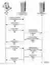 Fig. 06 - User session management for web applications