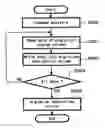 Fig. 01 - Computer system, management computer, and volume allocation change method of management computer