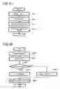 Fig. 15 - Computer system, management computer, and volume allocation change method of management computer