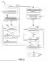 Fig. 07 - Apparatus, system, and method for network authentication and content distribution