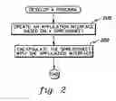 Fig. 03 - FACILITATING THE DEVELOPMENT OF COMPUTER PROGRAMS