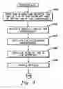 Fig. 05 - FACILITATING THE DEVELOPMENT OF COMPUTER PROGRAMS