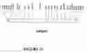 Fig. 124 - Manipulation of organic acid biosynthesis and secretion