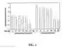 Fig. 02 - Thiol methyltransferase-based selection