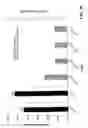 Fig. 37 - Thiol methyltransferase-based selection