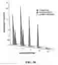 Fig. 43 - Thiol methyltransferase-based selection
