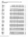 Fig. 06 - Nucleotide sequences and corresponding polypeptides conferring improved nitrogen use efficiency characteristics in plants