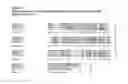 Fig. 11 - Nucleotide sequences and corresponding polypeptides conferring improved nitrogen use efficiency characteristics in plants