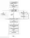 Fig. 02 - Non-denaturing process to purify recombinant proteins from plants