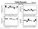 Fig. 04 - Early endosperm promoter eep1