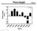 Fig. 08 - Early endosperm promoter eep1