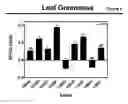 Fig. 09 - Early endosperm promoter eep1