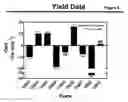 Fig. 10 - Early endosperm promoter eep1