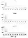 Fig. 03 - Method for increasing an abiotic-resistance in monocot plant